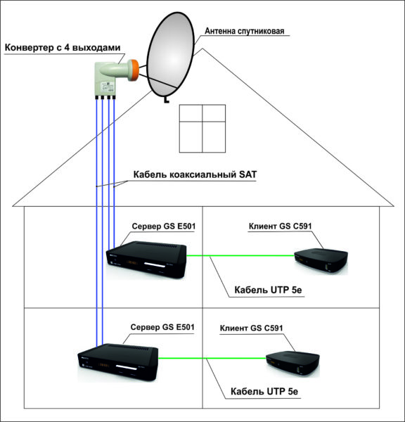 Схема подключения системы Триколор на 4 телевизора